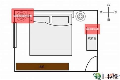 房间风水格局